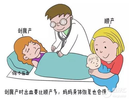 試管嬰兒到底該順產(chǎn)還是剖腹產(chǎn)？