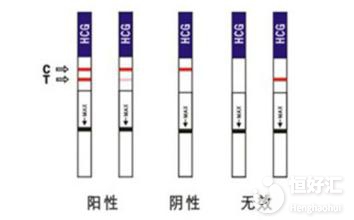 懷孕后多久能用試紙測(cè)出來(lái)？答案你想不到