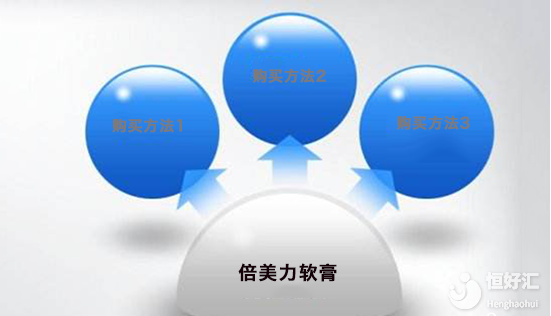 倍美力軟膏在哪里買？這3個(gè)地方了解一下