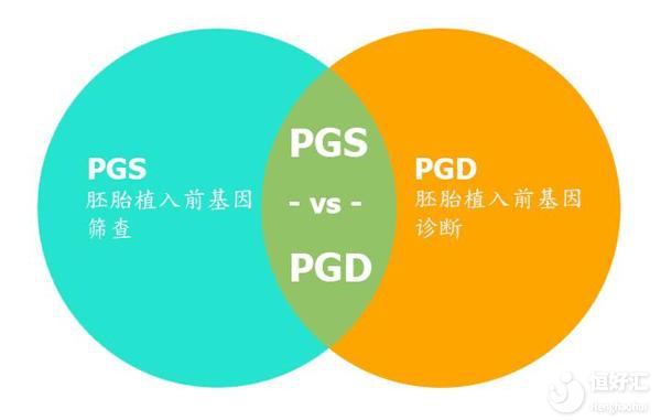 廣州3代試管嬰兒費用是多少？10萬元夠不夠