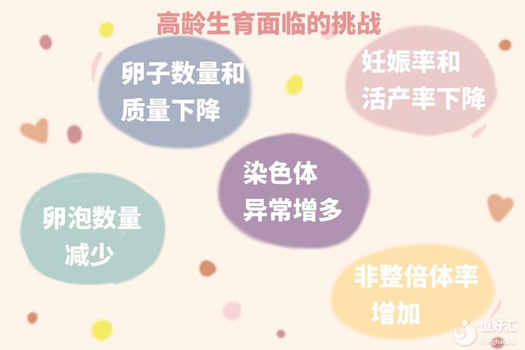 44歲試管嬰兒一次成功的案例！卵泡少？調理后移植一次過